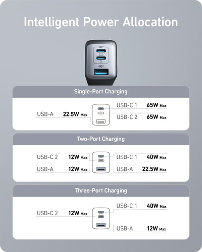 Anker 735 Charger (Nano II 65W) (2-Pack)