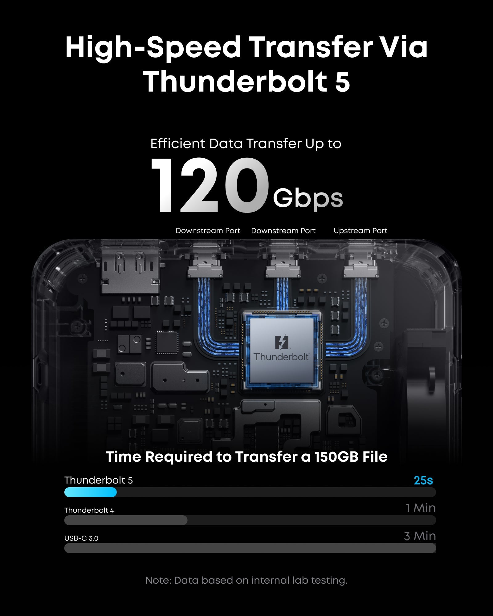 Anker Prime TB5 Docking Station (14-in-1, 8K, Thunderbolt 5)